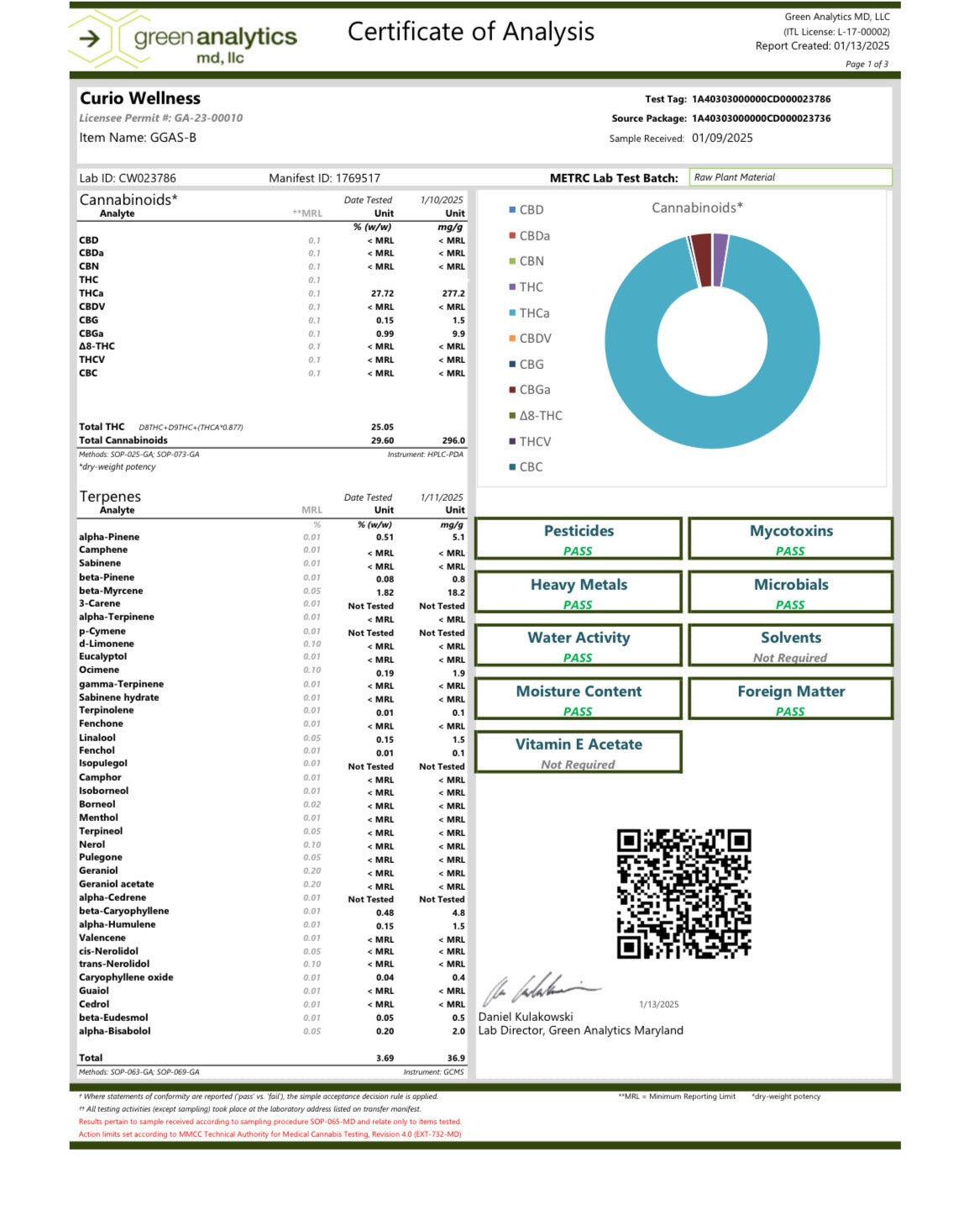 Sour Gorillas - H-Bomb Farms