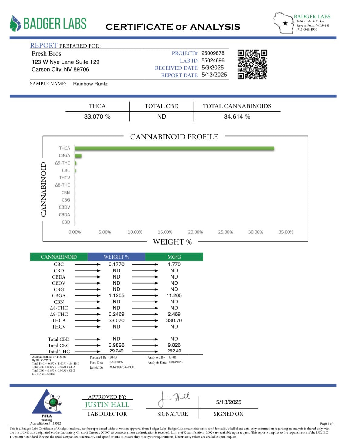 Rainbow Runtz (Indoor)