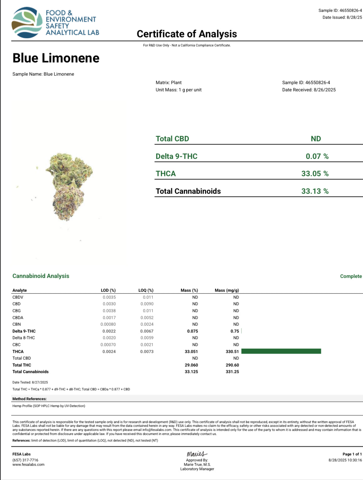 Blue Limonene - H-Bomb Farms