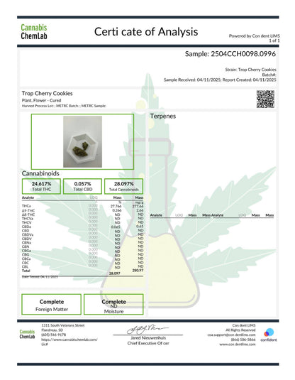 Trop Cherry (GH) 27.76%