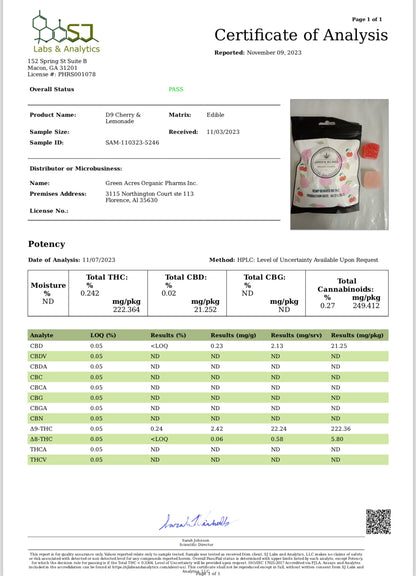 AA Gummies - 200mg