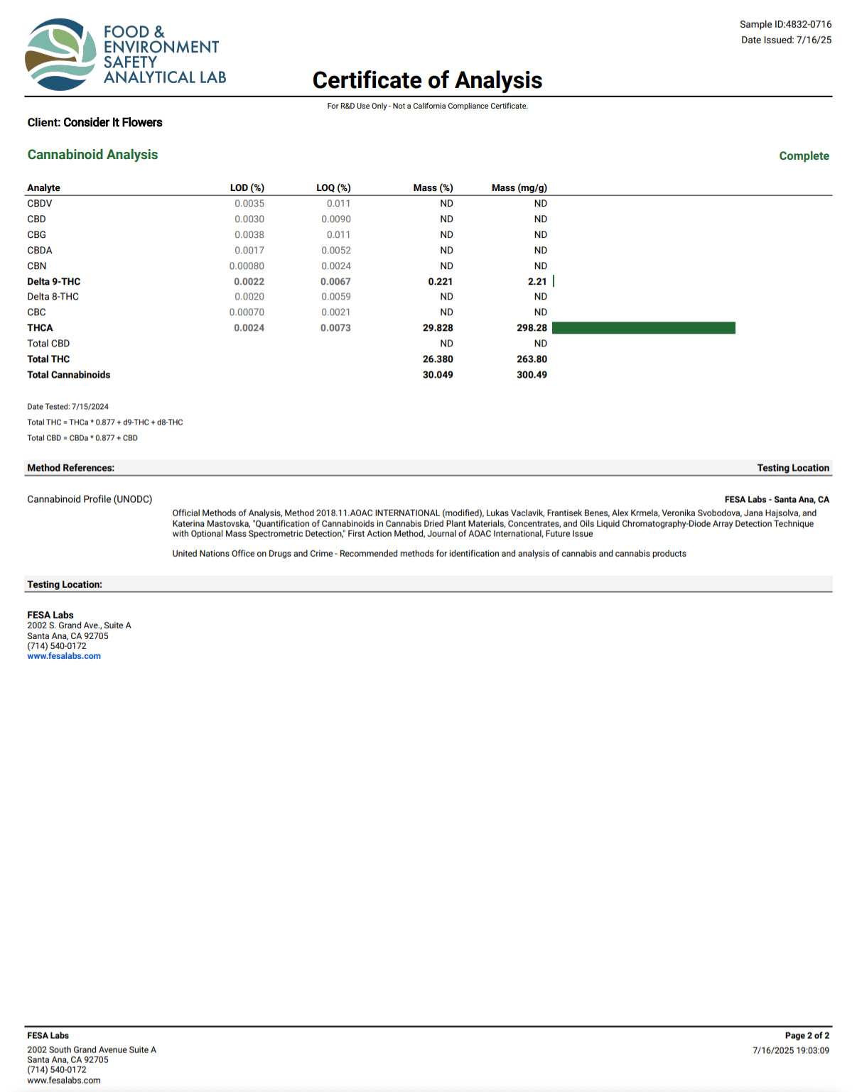 Molotov Cocktail (GH) - smalls 29.82%