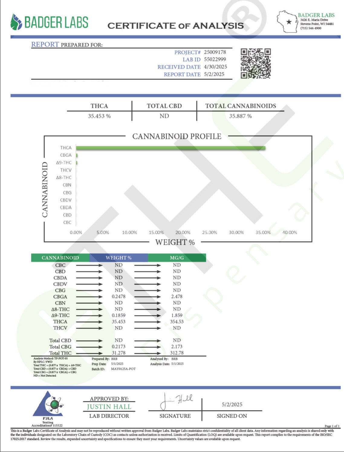 Ice Cream Fruity Pebbles (GH) 35.45%