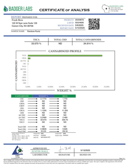Rainbow Runtz (Indoor)